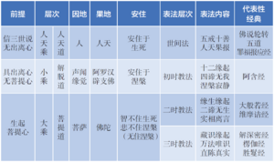 净名学修纲要0002.png