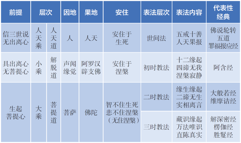 文件:净名学修纲要0002.png