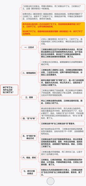 文件:了不了义8群20210421.jpg