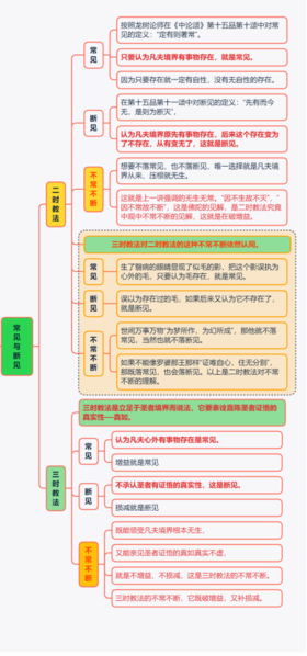 文件:常见与断见B-8群20210212.png