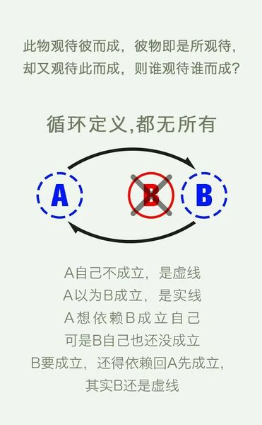 文件:3群循环定义都无所有20210508.jpg