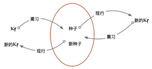 净名学修纲要0003.png