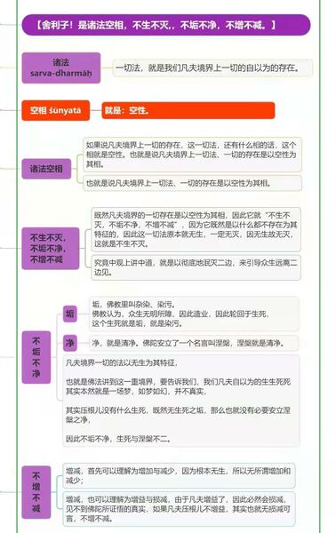 文件:心经8群20210402.jpg