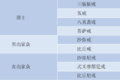 2021年2月1日 (一) 19:22版本的缩略图