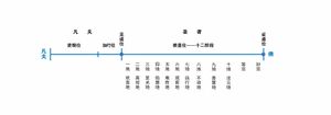 1-01-04-大乘修行五位.jpg