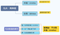 2021年4月14日 (三) 21:11版本的缩略图