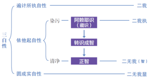 净名学修纲要0006.png