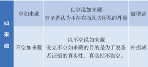 如来藏1-9群答疑20210304.png