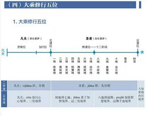 大乘修行五位–9群答疑.jpg