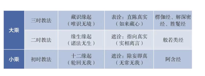 文件:佛教判教–9群答疑.png