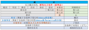 15群识的分类20210610.png