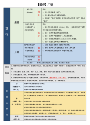 9群20210702答疑-现行（广讲）.png