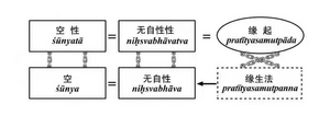 空性8群20210131.png