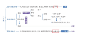 三自性-8群20210222.png