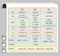 2021年3月9日 (二) 20:44版本的缩略图