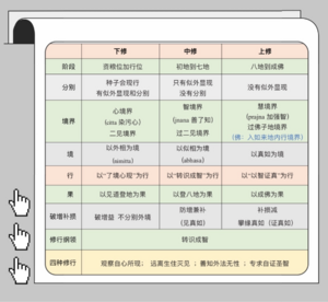 次第修行-9群答疑20210309.png