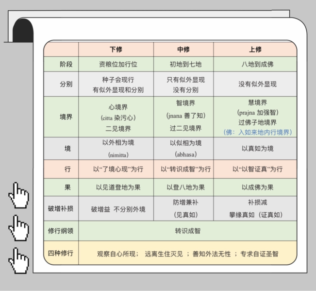 文件:次第修行-9群答疑20210309.png