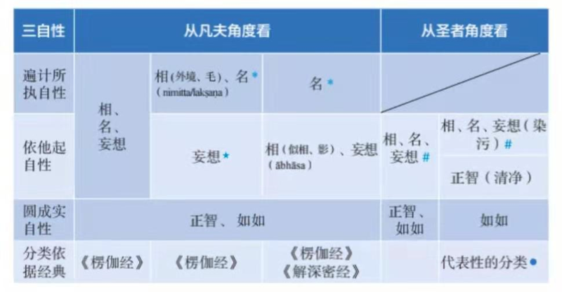 文件:9群答疑名相和事相-20210906.png
