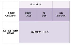 转识成智10群20210209.jpg
