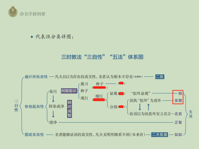 文件:8群三自性五法20210409.png