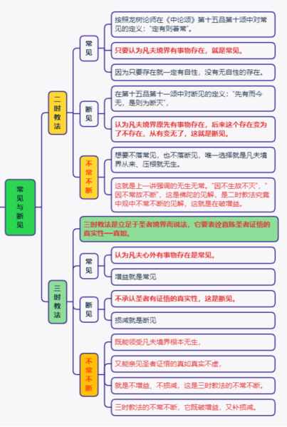 文件:常见与断见A-8群20210212.png