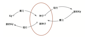 010熏现模型.png