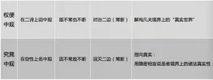 权便中观究竟中观-10群20210210.jpg
