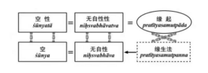 空性与无生-8群20210129.png