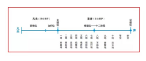 9群答疑20210717-五位三阶段.png