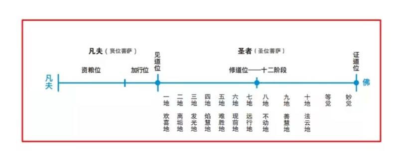 文件:9群答疑20210717-五位三阶段.png