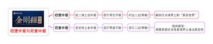 权便中观和究竟中观-10群-20210224.jpg