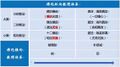 4群答疑图片佛陀纵向教理体系.jpg