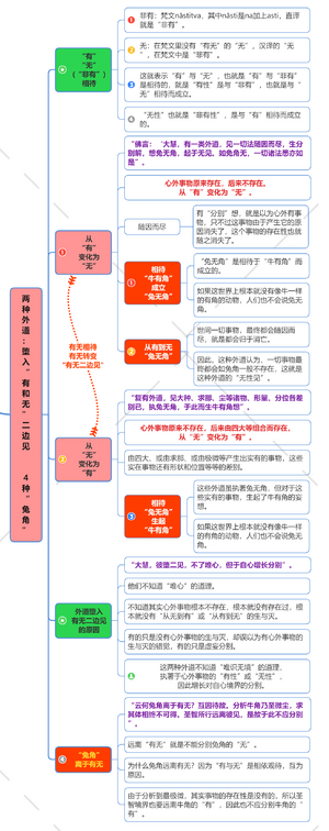 8群答疑20210725-兔角牛角.png