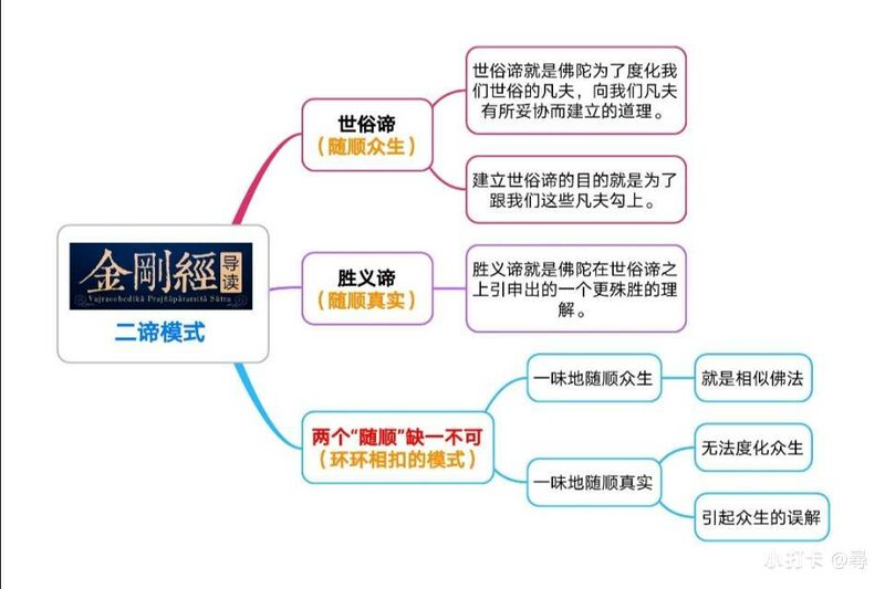 文件:两个随顺-10群答疑.jpg