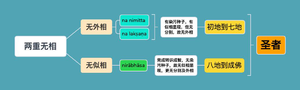 两重无相-9群20210213.png