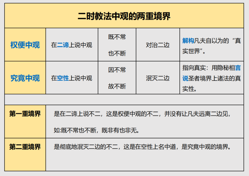 文件:中观两重境界-10群20210407.png