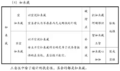 2021年3月4日 (四) 21:24版本的缩略图