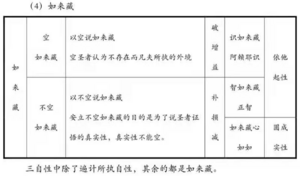 如来藏2-9群答疑20210304.png