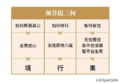 2021年2月22日 (一) 19:09版本的缩略图