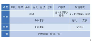 八识.png