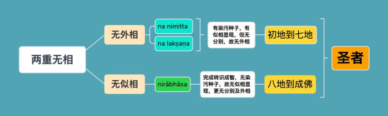 文件:两重无相-9群20210302.png