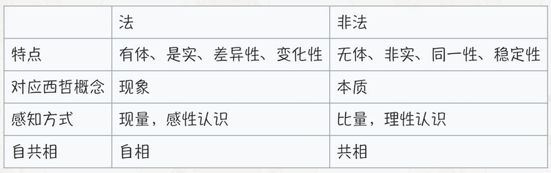 文件:10群法与非法说自共相20210513.jpg