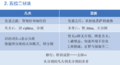 2021年4月9日 (五) 22:13版本的缩略图