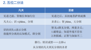 五位二分法-9群答疑20210409.png