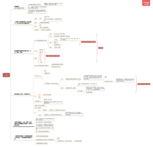 杨皓凯-五法三自性八识二无我.png