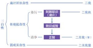 净名学修纲要0005.png