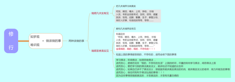 文件:10群如梦观加该做的事20210411.png