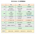 9群20210703答疑-五位三分法.png