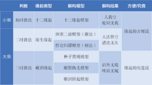 净名学修纲要0001.png