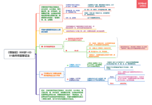 1-175-008讲1-02-01自所得圣智证法.png